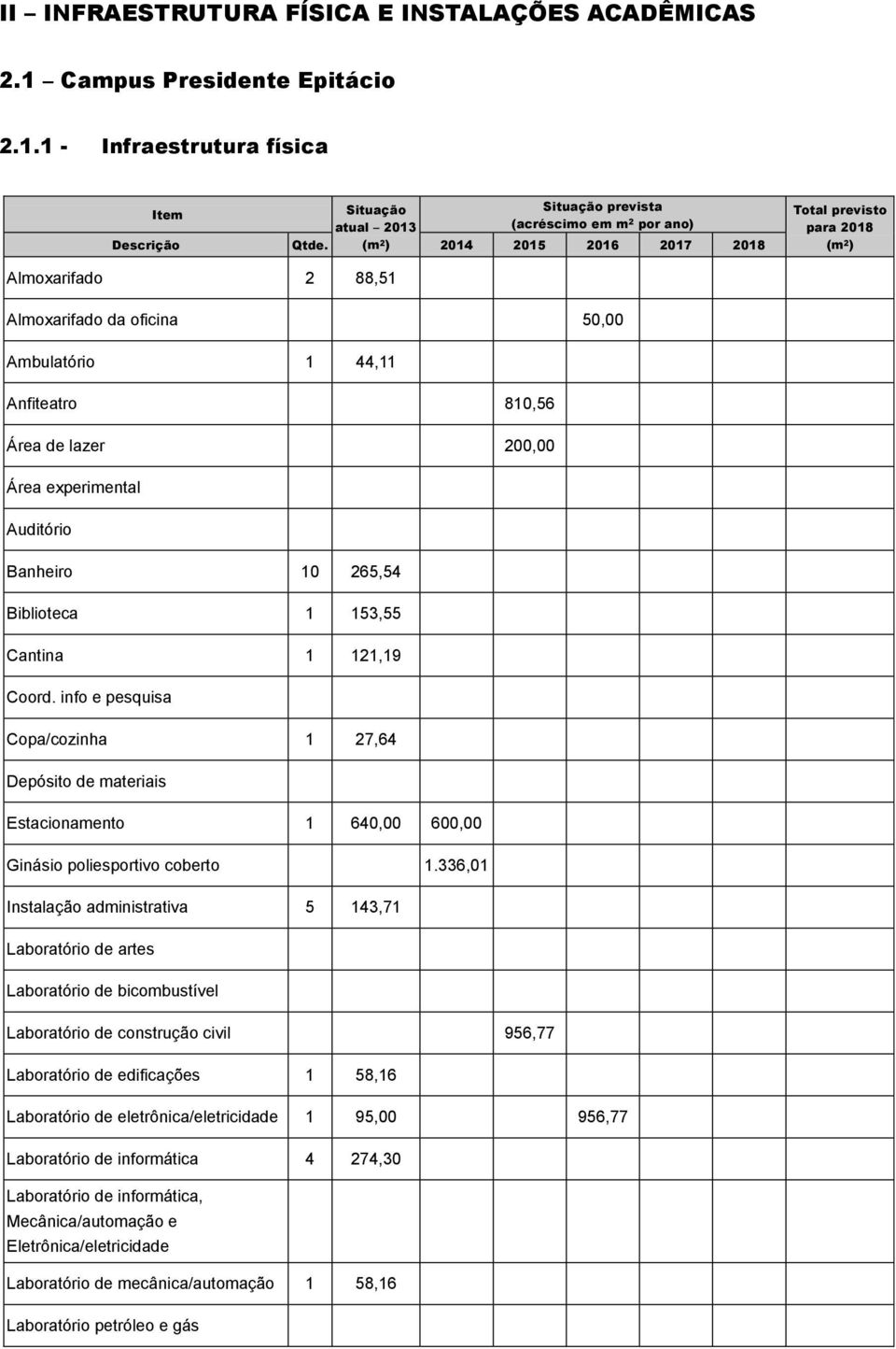 info e pesquisa Copa/cozinha 7,6 Depósito de materiais Estacionamento 60,00 600,00 Ginásio poliesportivo coberto.