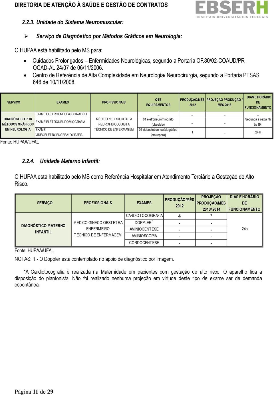 OF.80/02-COAUD/PR OCAD-AL 24/07 de 06/11/2006. Centro de Referência de Alta Complexidade em Neurologia/ Neurocirurgia, segundo a Portaria PTSAS 646 de 10/11/2008.