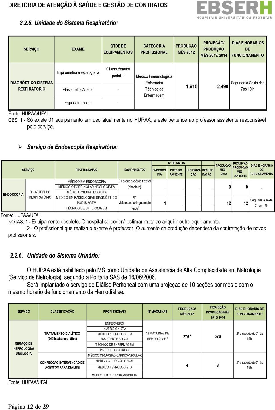 espirografia 01 espirômetro portátil 1 Gasometria Arterial - Médico Pneumologista Enfermeiro Técnico de Enfermagem 1.915 2.