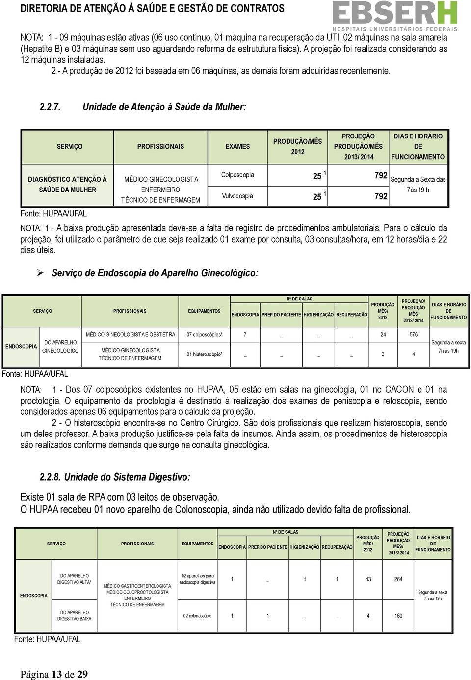 Unidade de Atenção à Saúde da Mulher: SERVIÇO EXAMES /MÊS PROJEÇÃO /MÊS 2013/ 2014 DIAS E HORÁRIO DE DIAGNÓSTICO ATENÇÃO À SAÚDE DA MULHER MÉDICO GINECOLOGISTA ENFERMEIRO TÉCNICO DE ENFERMAGEM