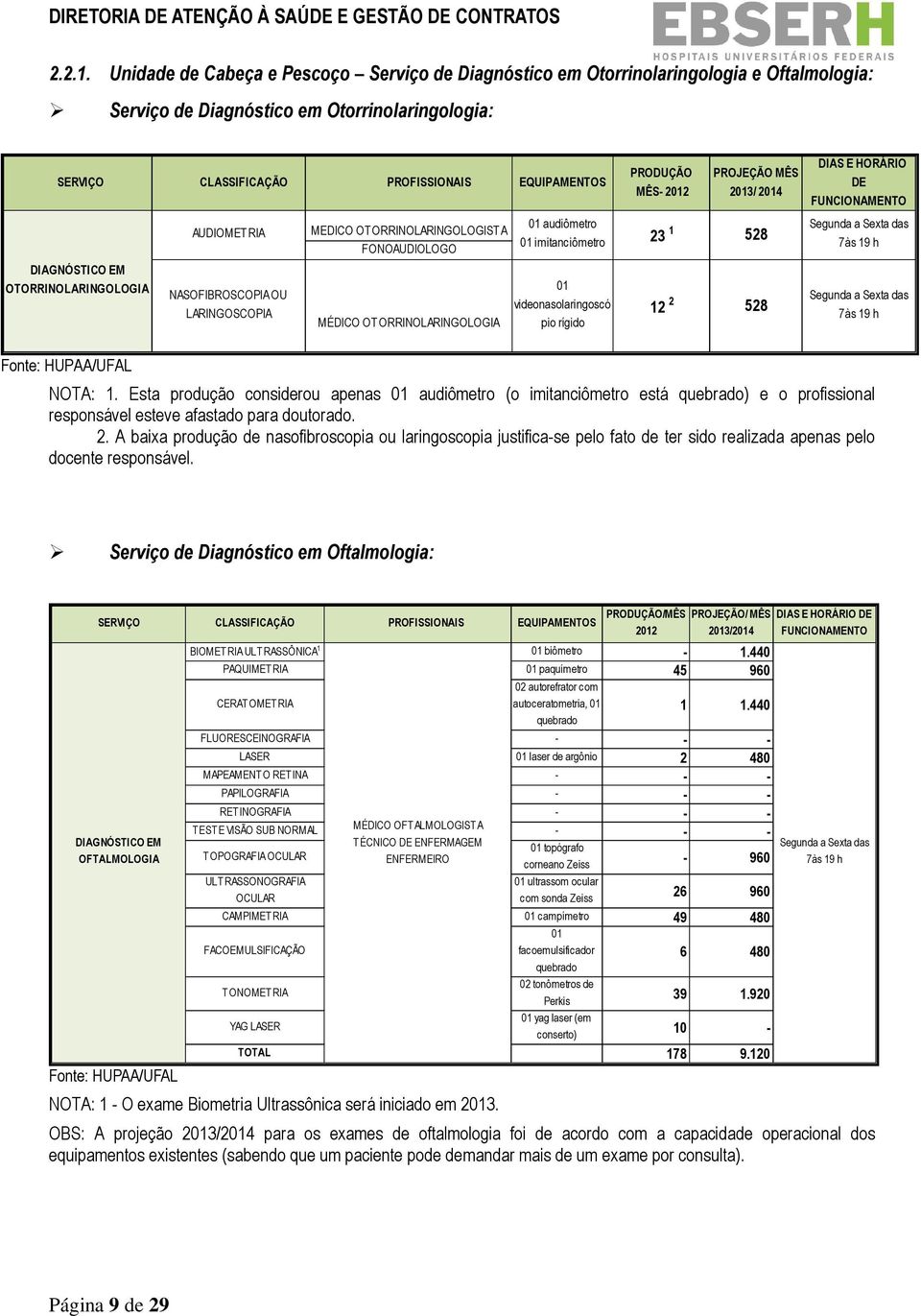 OTORRINOLARINGOLOGIA AUDIOMETRIA NASOFIBROSCOPIA OU LARINGOSCOPIA MEDICO OTORRINOLARINGOLOGISTA FONOAUDIOLOGO MÉDICO OTORRINOLARINGOLOGIA 01 audiômetro 01 imitanciômetro 01 videonasolaringoscó pio