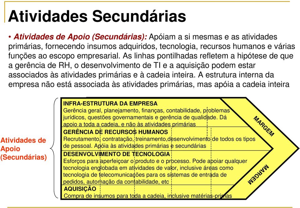 A estrutura interna da empresa não está associada às atividades primárias, mas apóia a cadeia inteira Atividades de Apoio (Secundárias) INFRA-ESTRUTURA INFRA-ESTRUTURA DA EMPRESADA EMPRESA Gerência