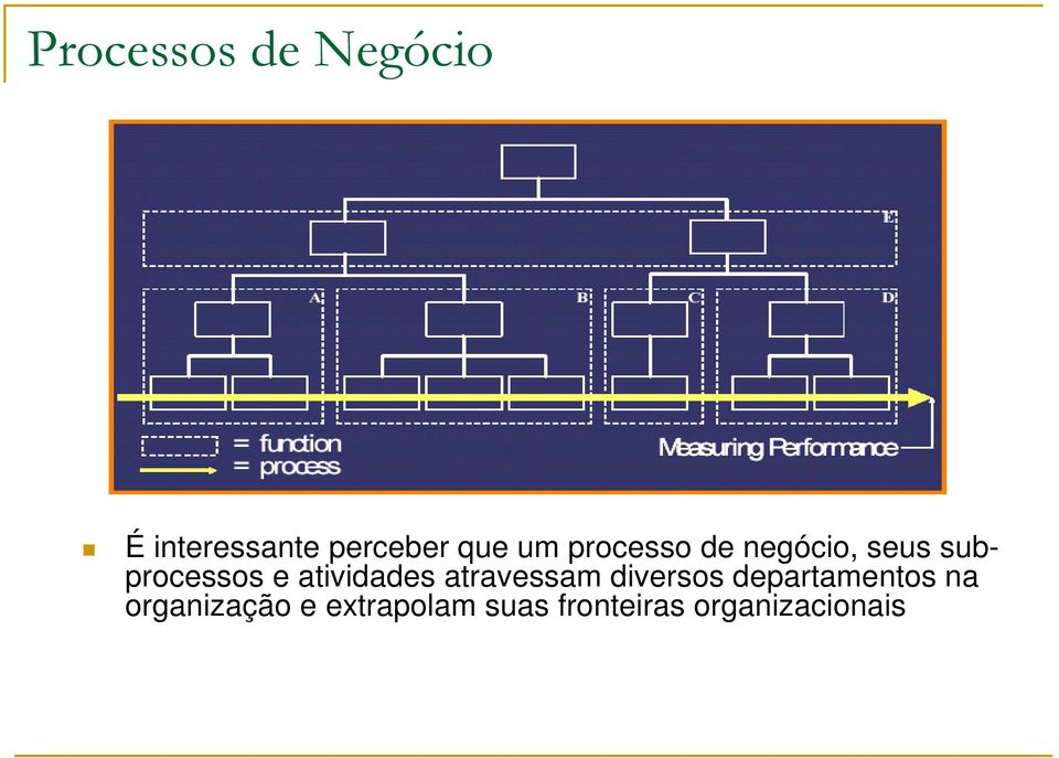 atividades atravessam diversos departamentos na