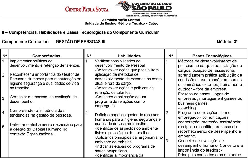 Gerenciar o processo de avaliação de desempenho. Compreender a influência das tendências na gestão de pessoas.