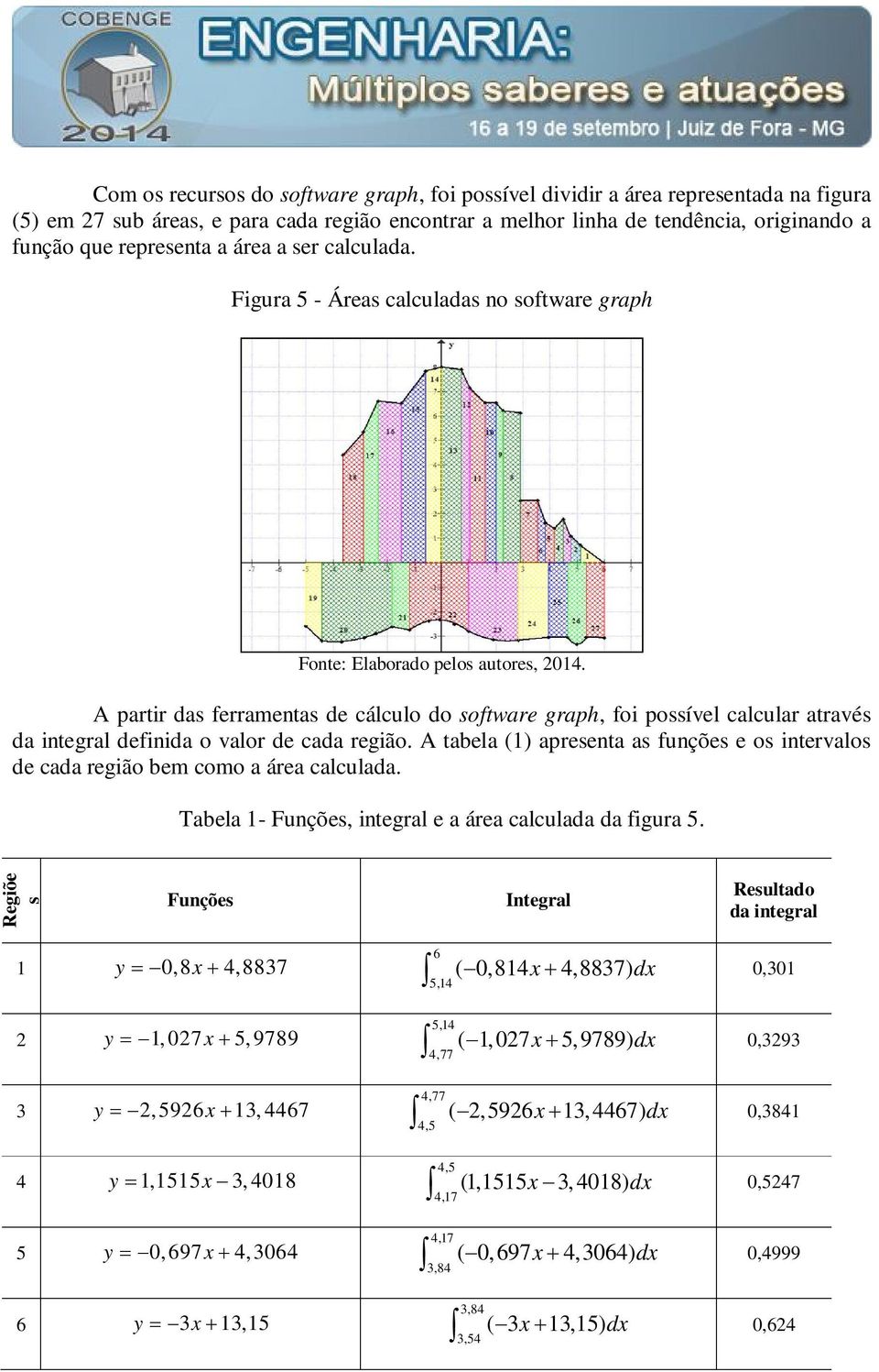A partr das ferramentas de cálculo do software graph, fo possível calcular através da ntegral defnda o valor de cada regão.