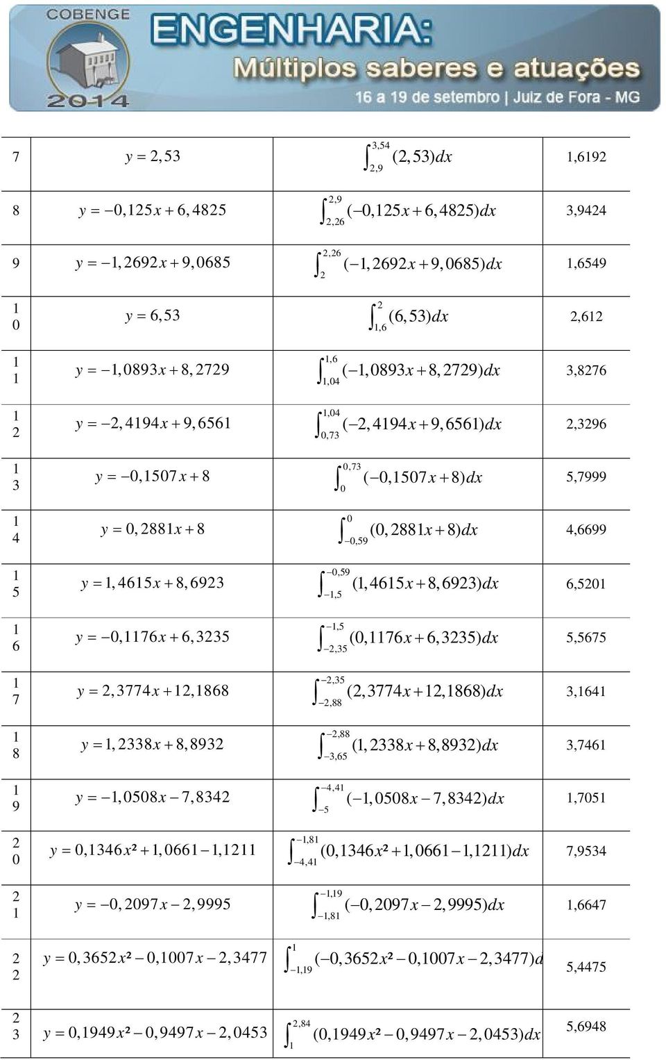 9,656) 0,73,396 0 0,73 ( 0,507x 8) dx 5,7999 0 (0, 88 8) 0,59 4,6699 0,59 (, 465x 8, 693) dx,5 6,50,5 (0,76 6,335),35 5,5675,35 (,3774 x,868) dx 3,64,88,88 (, 338 x 8,893) dx 3,746