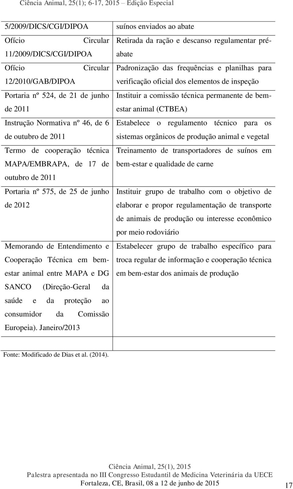 (Direção-Geral da saúde e da proteção ao consumidor da Comissão Europeia).