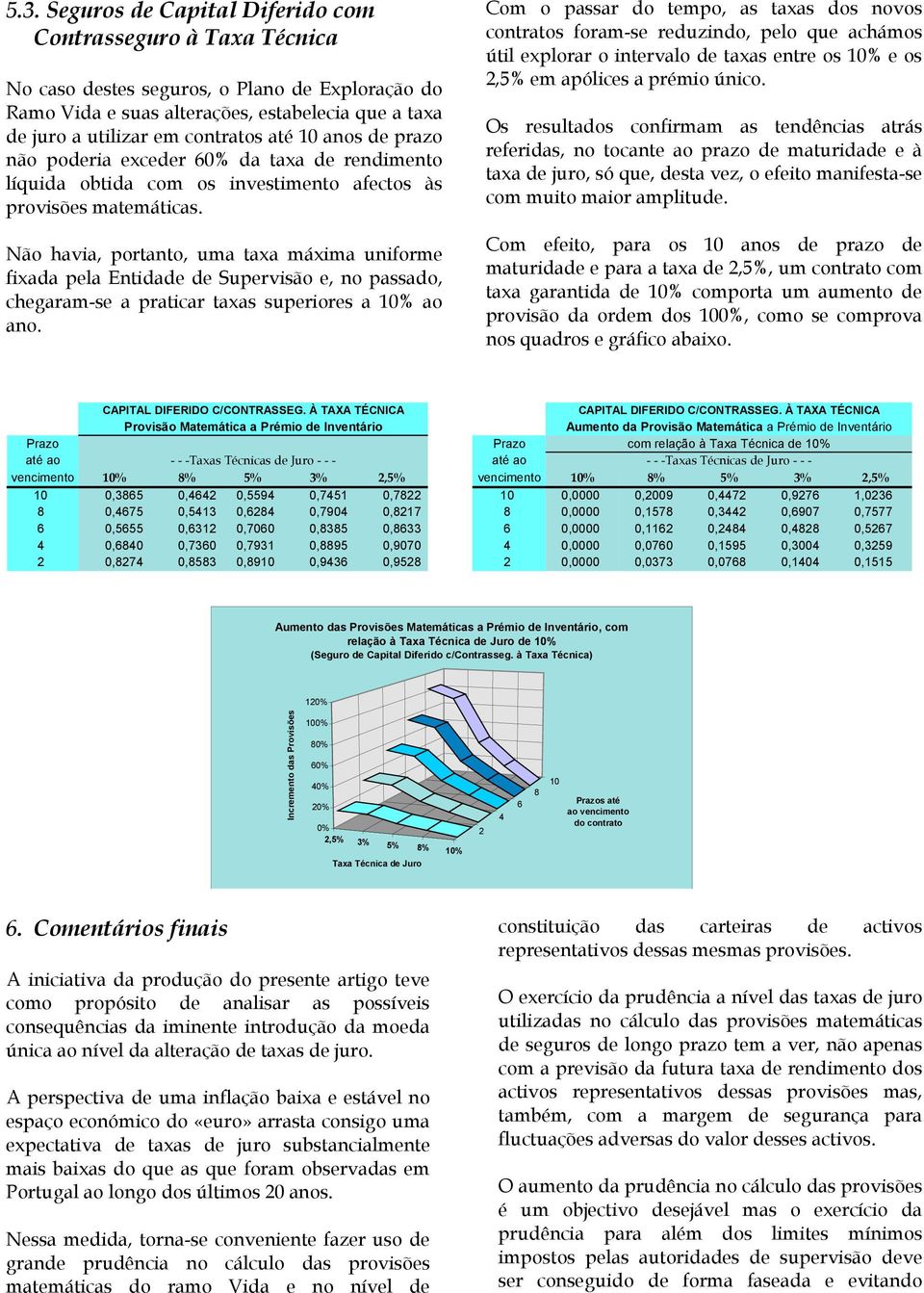 Não havia, portanto, uma taxa máxima uniforme fixada pela Entidade de Supervisão e, no passado, chegaram-se a praticar taxas superiores a 1 ao ano.