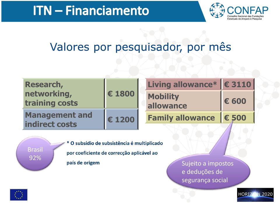 Living allowance* 3110 Mobility 600 allowance Family