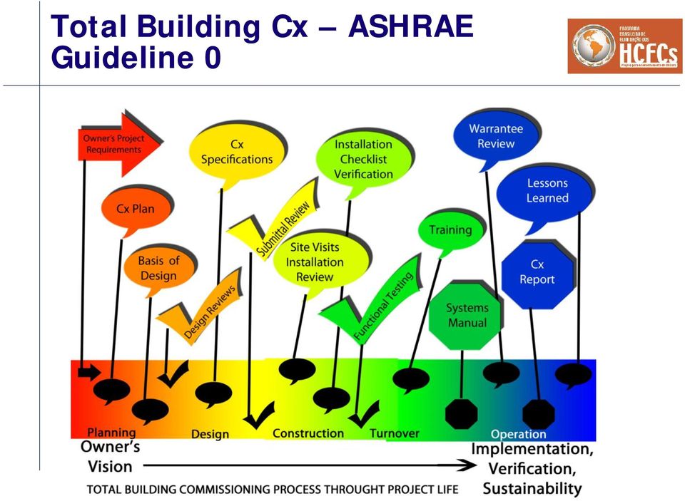 Cx ASHRAE