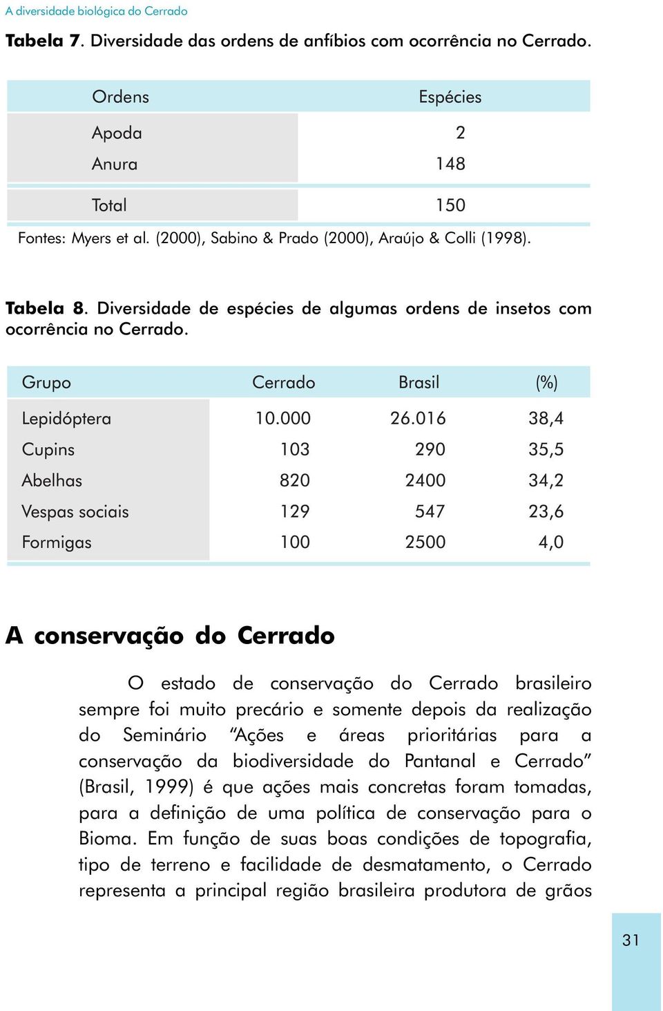 A conservação do Cerrado O estado de conservação do Cerrado brasileiro sempre foi muito precário e somente depois da realização do Seminário Ações e áreas prioritárias para a conservação da