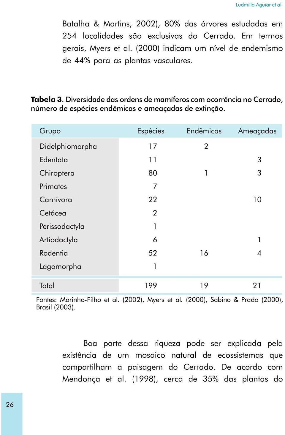 Diversidade das ordens de mamíferos com ocorrência no Cerrado, número de espécies endêmicas e ameaçadas de extinção. Fontes: Marinho-Filho et al.