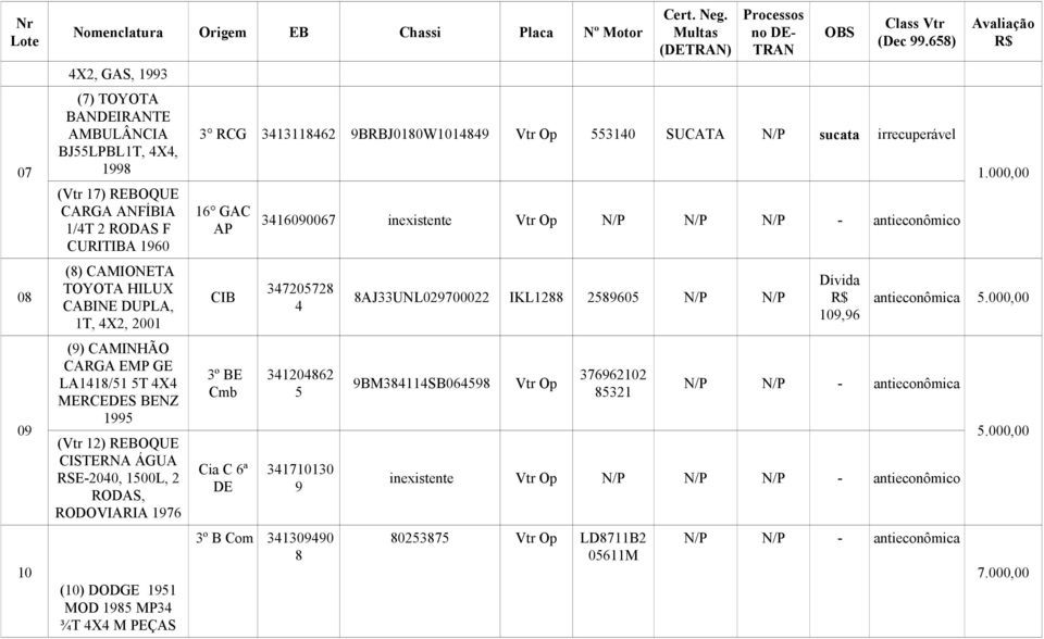 1951 MOD 1985 MP34 ¾T 4X4 M PEÇAS Cert. Neg. Multas (DETRAN) Processos no DE- TRAN OBS Class Vtr (Dec 99.