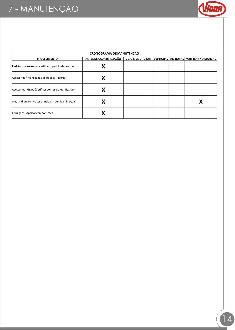 Acessórios / Mangueiras, hidráulica - apertar Acessórios - Graxa (Verificar pontos de