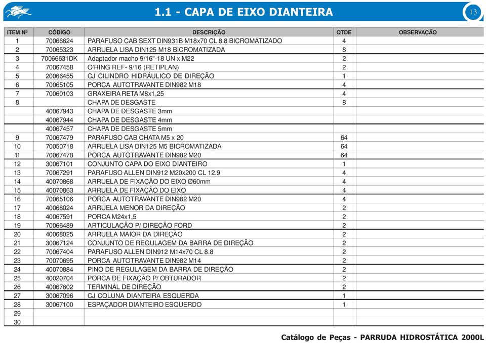 AUTOTRAVANTE DIN9 M1 4 7 70060 GRAXEIRA RETA Mx1,5 4 CHAPA DE DESGASTE 4006794 CHAPA DE DESGASTE mm 40067944 CHAPA DE DESGASTE 4mm 40067457 CHAPA DE DESGASTE 5mm 9 70067479 PARAFUSO CAB CHATA M5 x 0