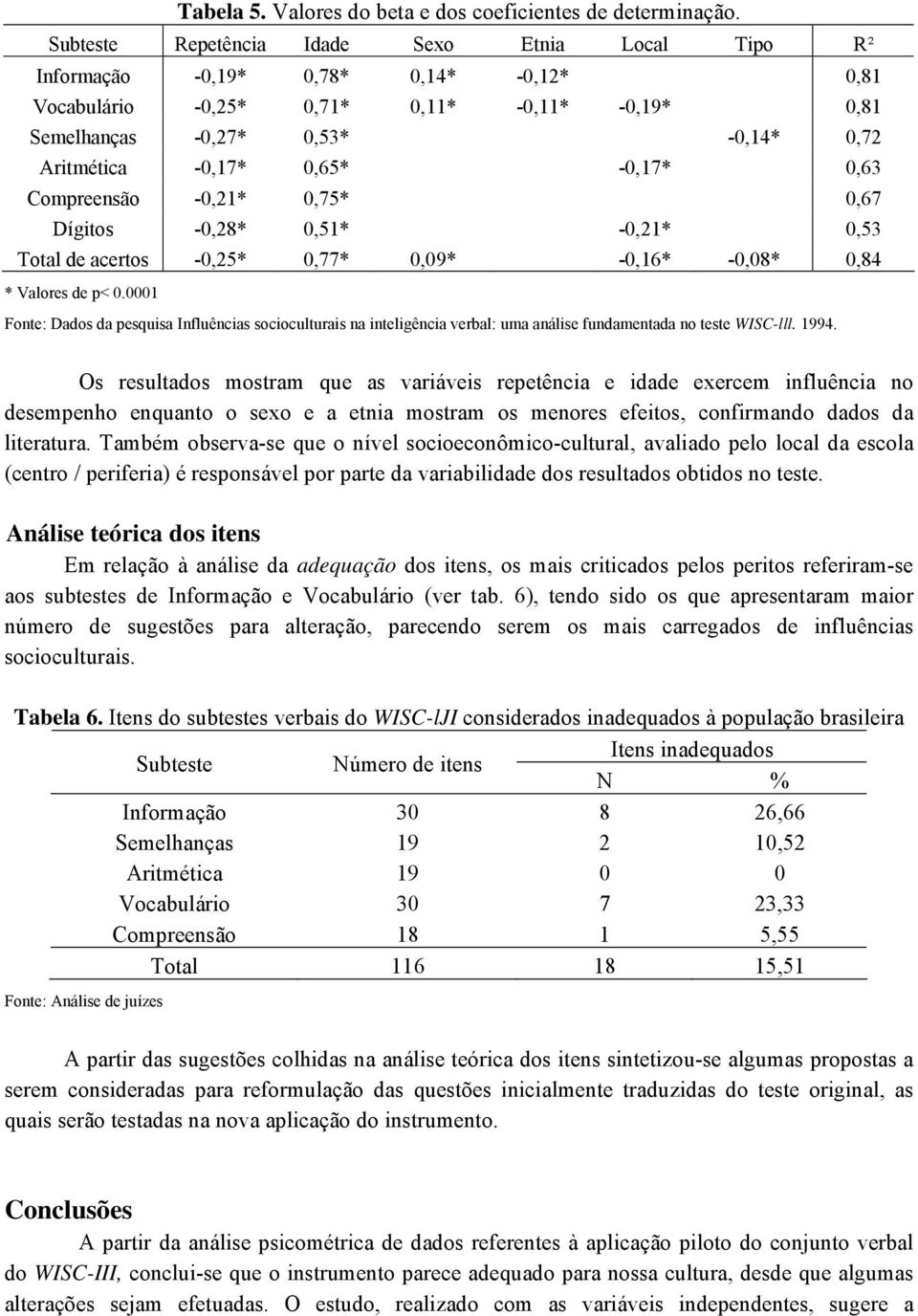 0,65* -0,17* 0,63 Compreensão -0,21* 0,75* 0,67 Dígitos -0,28* 0,51* -0,21* 0,53 Total de acertos -0,25* 0,77* 0,09* -0,16* -0,08* 0,84 * Valores de p< 0.