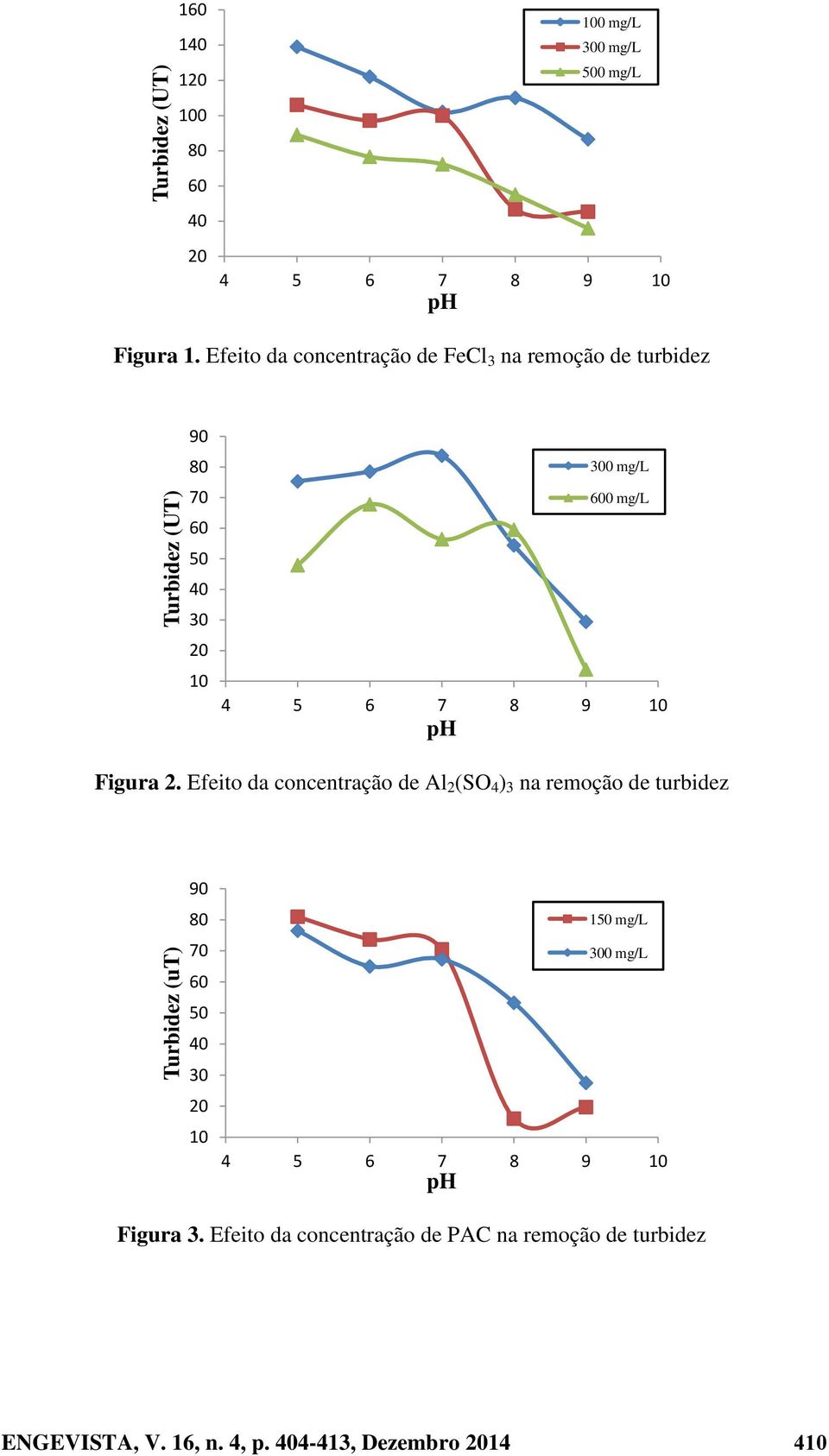 Figura 2.