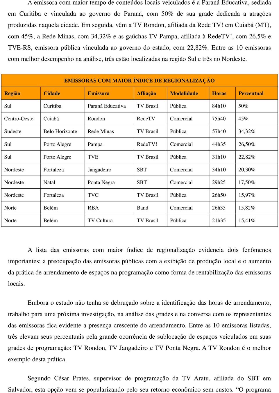 , com 26,5% e TVE-RS, emissora pública vinculada ao governo do estado, com 22,82%. Entre as 10 emissoras com melhor desempenho na análise, três estão localizadas na região Sul e três no Nordeste.