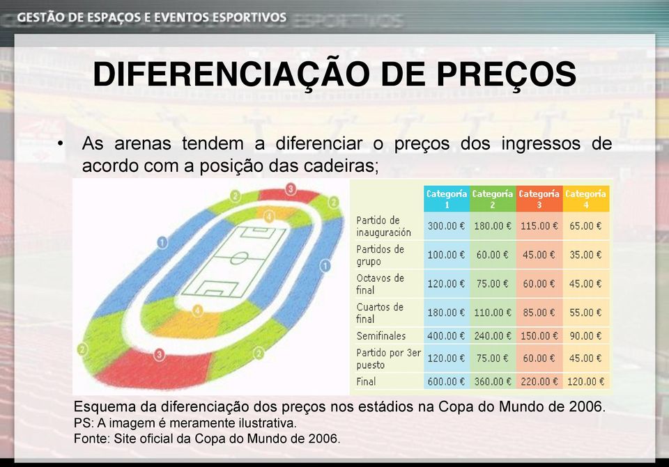 diferenciação dos preços nos estádios na Copa do Mundo de 2006.