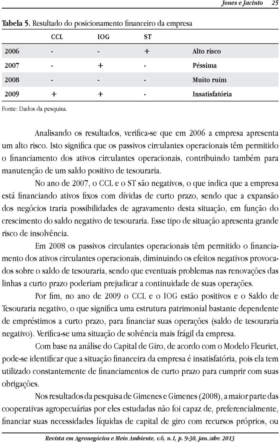 Analisando os resultados, verifica-se que em 2006 a empresa apresenta um alto risco.