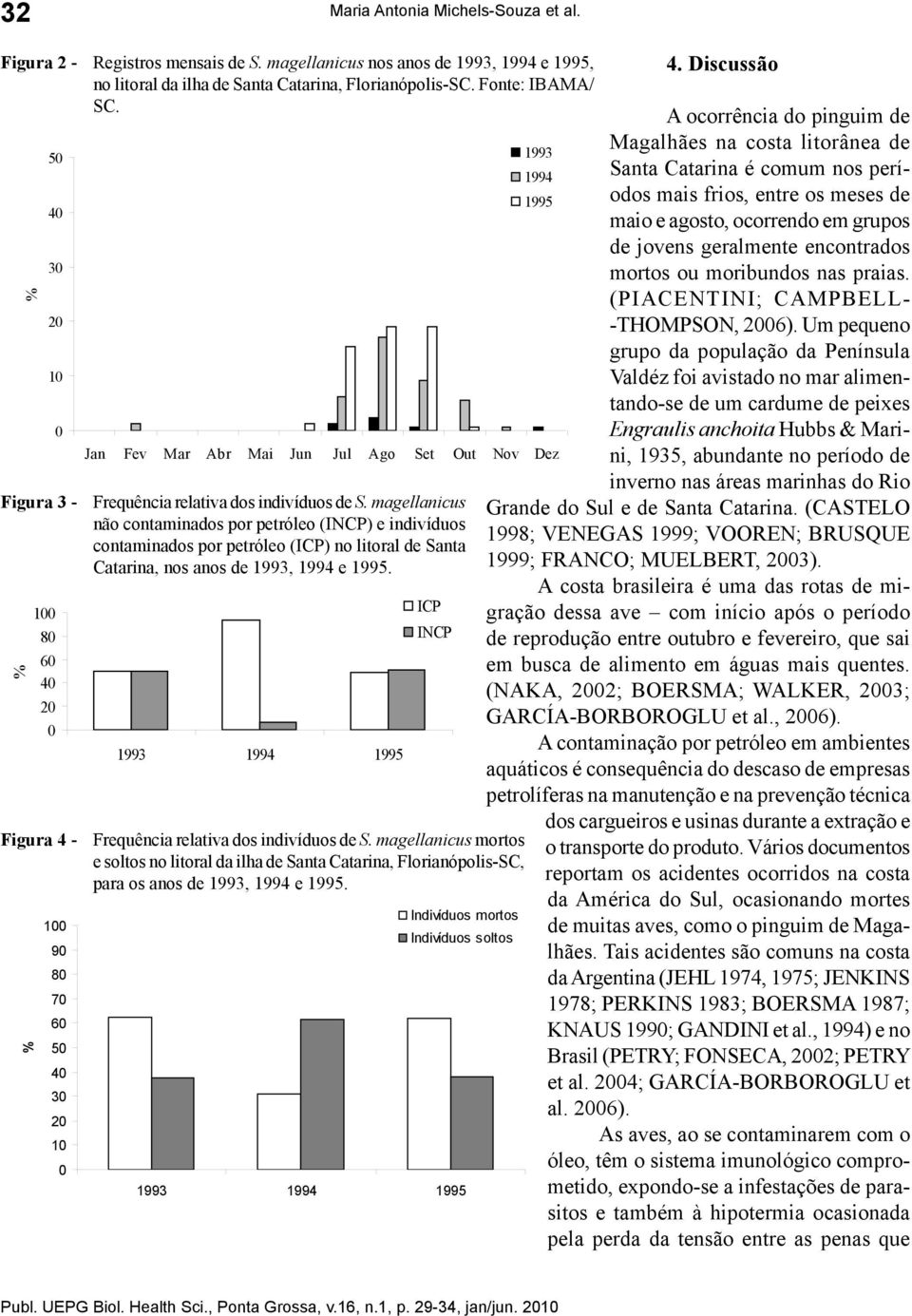 magellanicus não contaminados por petróleo (INCP) e indivíduos contaminados por petróleo (ICP) no litoral de Santa Catarina, nos anos de 1993, 1994 e 1995.