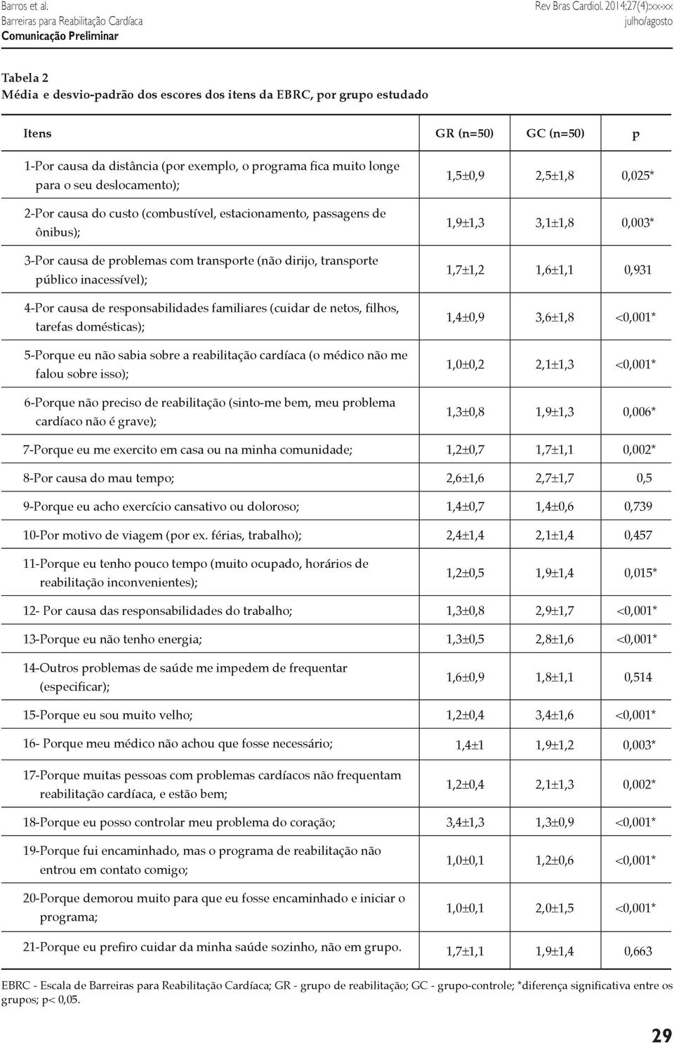 seu deslocamento); 2-Por causa do custo (combustível, estacionamento, passagens de ônibus); 3-Por causa de problemas com transporte (não dirijo, transporte público inacessível); 4-Por causa de