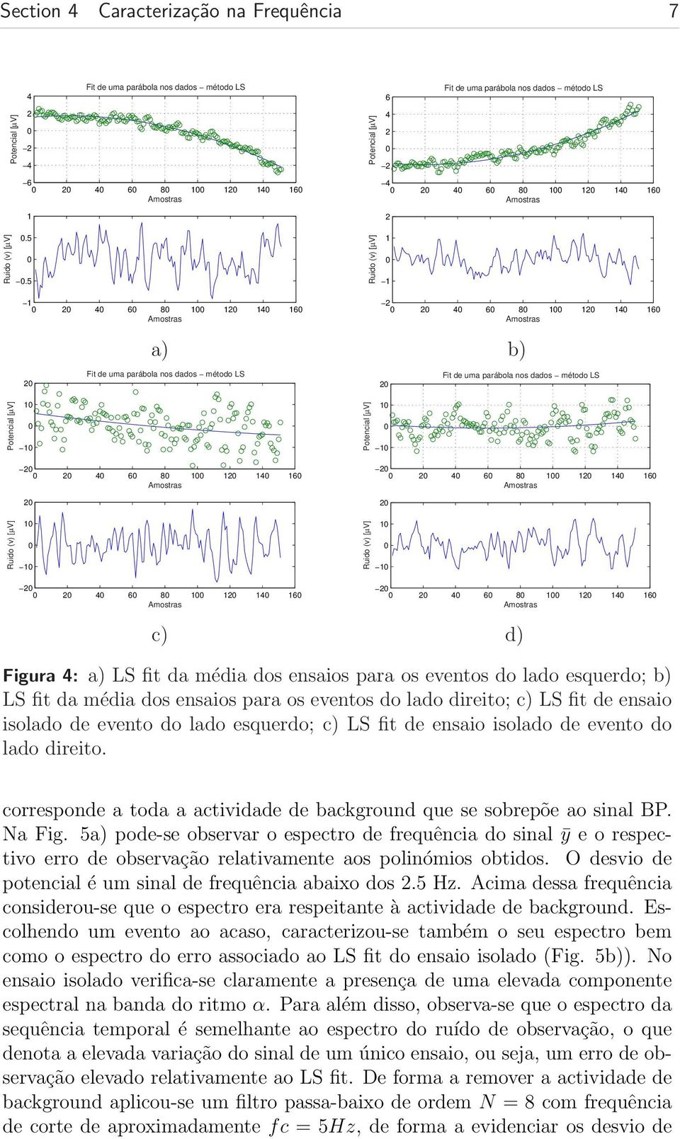 5 Ruido (v) [µv] 2 4 6 8 2 4 6 Amostras 2 2 2 4 6 8 2 4 6 Amostras a) b) Fit de uma parábola nos dados método LS 2 Fit de uma parábola nos dados método LS Potencial [µv] Potencial [µv] 2 2 4 6 8 2 4