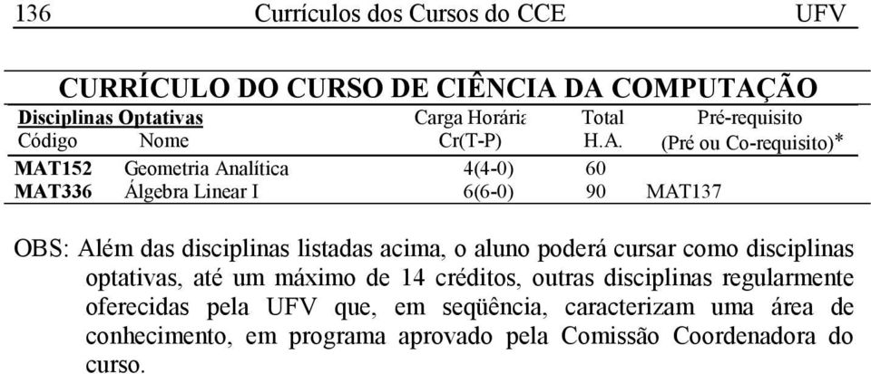 disciplinas listadas acima, o aluno poderá cursar como disciplinas optativas, até um máximo de 14 créditos, outras