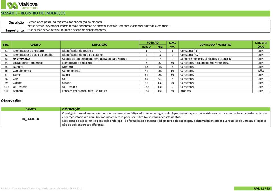 CAMPO DESCRIÇÃO POSIÇÃO TAMA OBRIGAT CONTEÚDO / FORMATO INÍCIO FIM NHO ÓRIO E1 Identificador do registro Identificador do registro 1 1 1 Constante "1" SIM E2 Identificador do tipo do detalhe