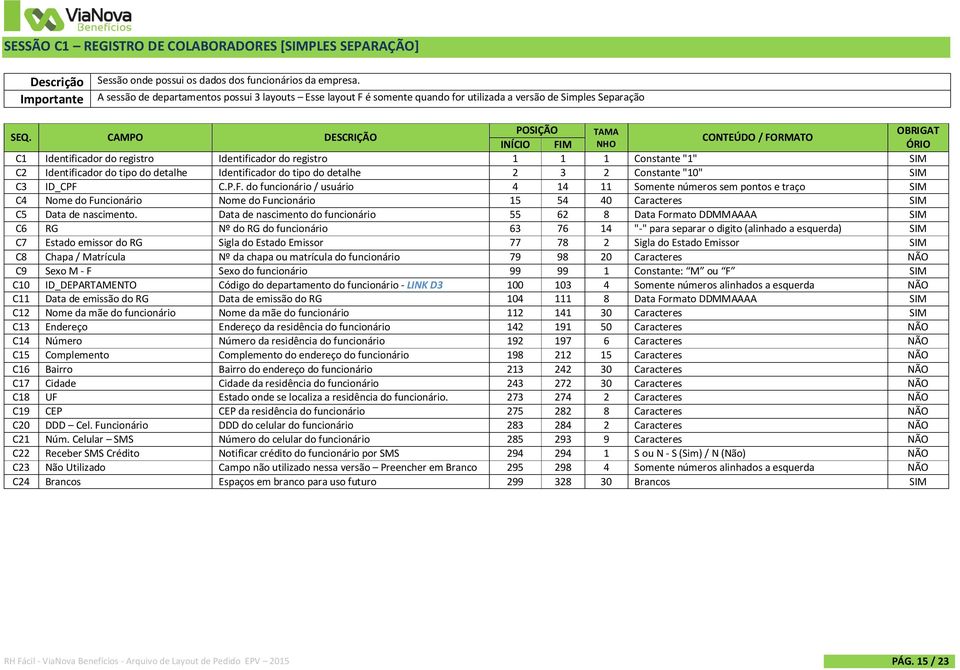 CAMPO DESCRIÇÃO POSIÇÃO TAMA OBRIGAT CONTEÚDO / FORMATO INÍCIO FIM NHO ÓRIO C1 Identificador do registro Identificador do registro 1 1 1 Constante "1" SIM C2 Identificador do tipo do detalhe