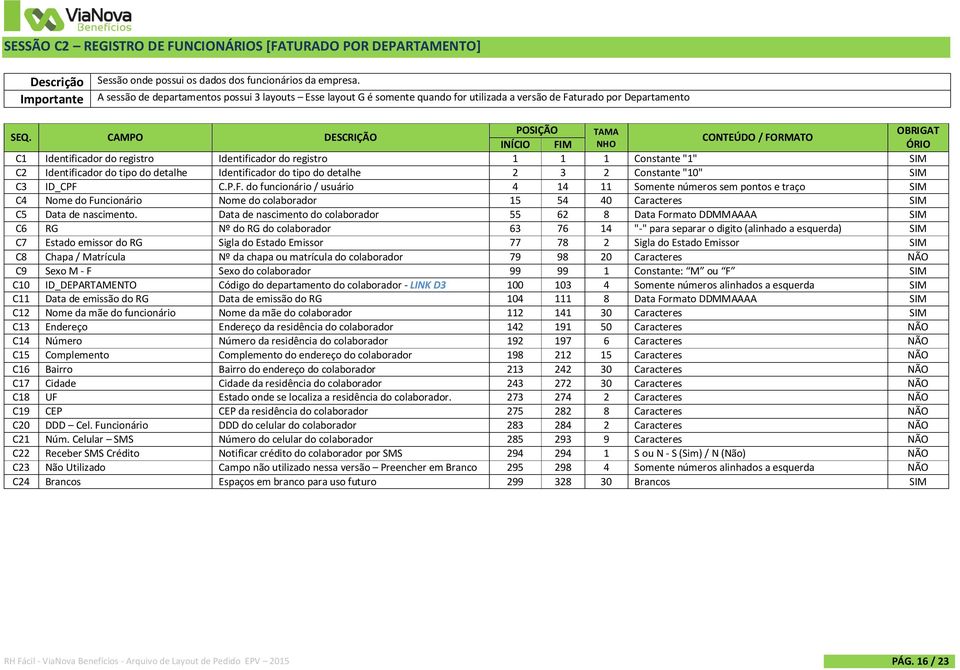 CAMPO DESCRIÇÃO POSIÇÃO TAMA OBRIGAT CONTEÚDO / FORMATO INÍCIO FIM NHO ÓRIO C1 Identificador do registro Identificador do registro 1 1 1 Constante "1" SIM C2 Identificador do tipo do detalhe