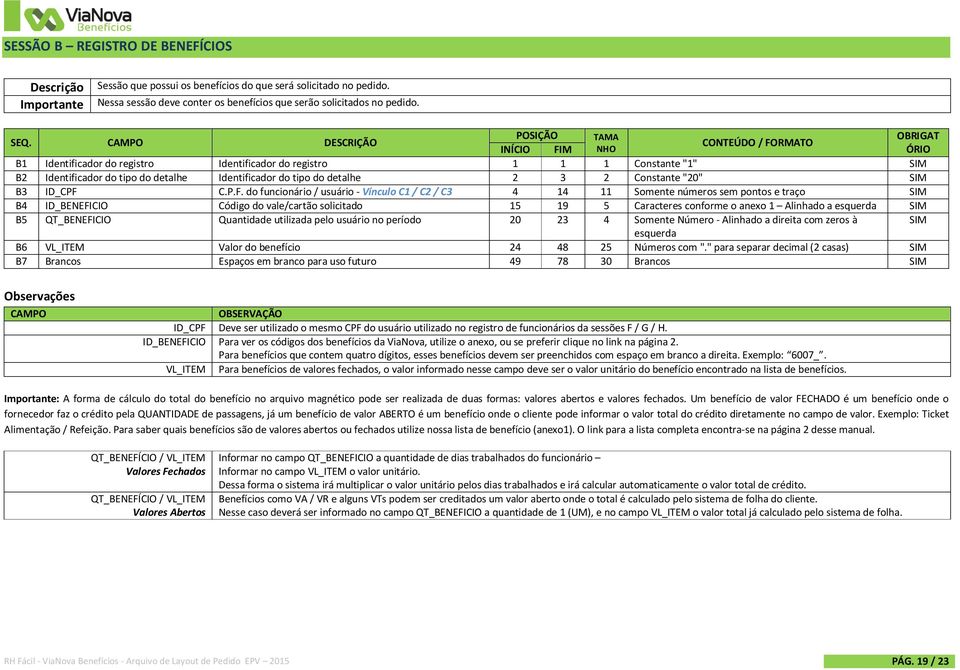 Identificador do tipo do detalhe 2 3 2 Constante "20" SIM B3 ID_CPF 