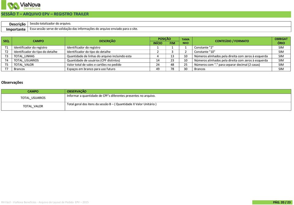 Identificador do tipo do detalhe 2 3 2 Constante "10" SIM T3 TOTAL_LINHAS Quantidade de linhas do arquivo incluindo esta 4 13 10 Números alinhados pela direita com zeros à esquerda SIM T4