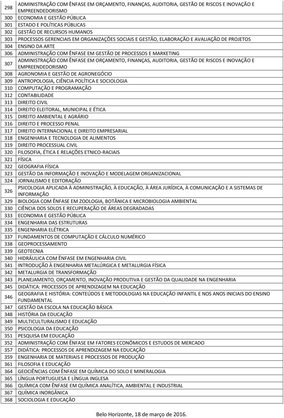 ADMINISTRAÇÃO COM ÊNFASE EM ORÇAMENTO, FINANÇAS, AUDITORIA, GESTÃO DE RISCOS E INOVAÇÃO E EMPREENDEDORISMO 308 AGRONOMIA E GESTÃO DE AGRONEGÓCIO 309 ANTROPOLOGIA, CIÊNCIA POLÍTICA E SOCIOLOGIA 310