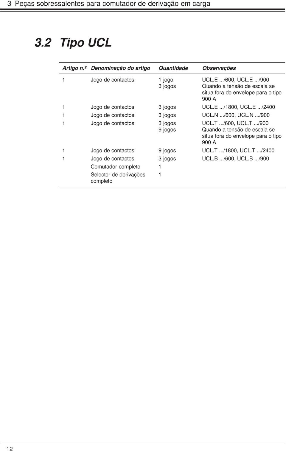 ../600, UCL.E.../900 Quando a tensão de escala se situa fora do envelope para o tipo 900 A 3 jogos UCL.E.../800, UCL.E.../2400 3 jogos UCL.