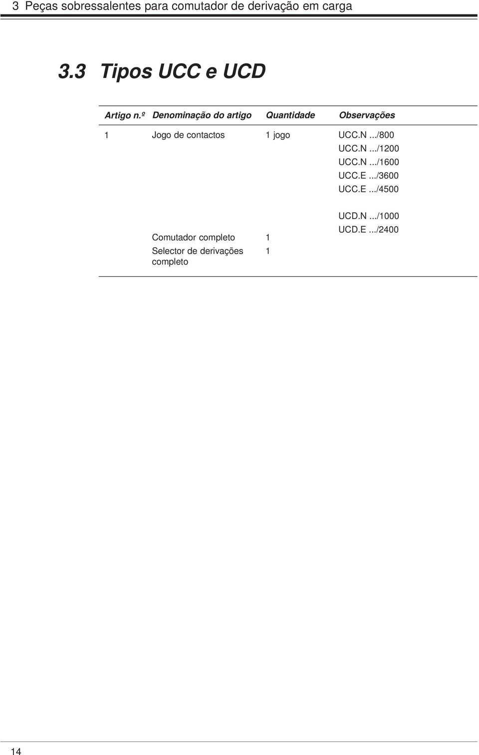 º Denominação do artigo Quantidade Observações jogo UCC.N.../800 UCC.N.../200 UCC.