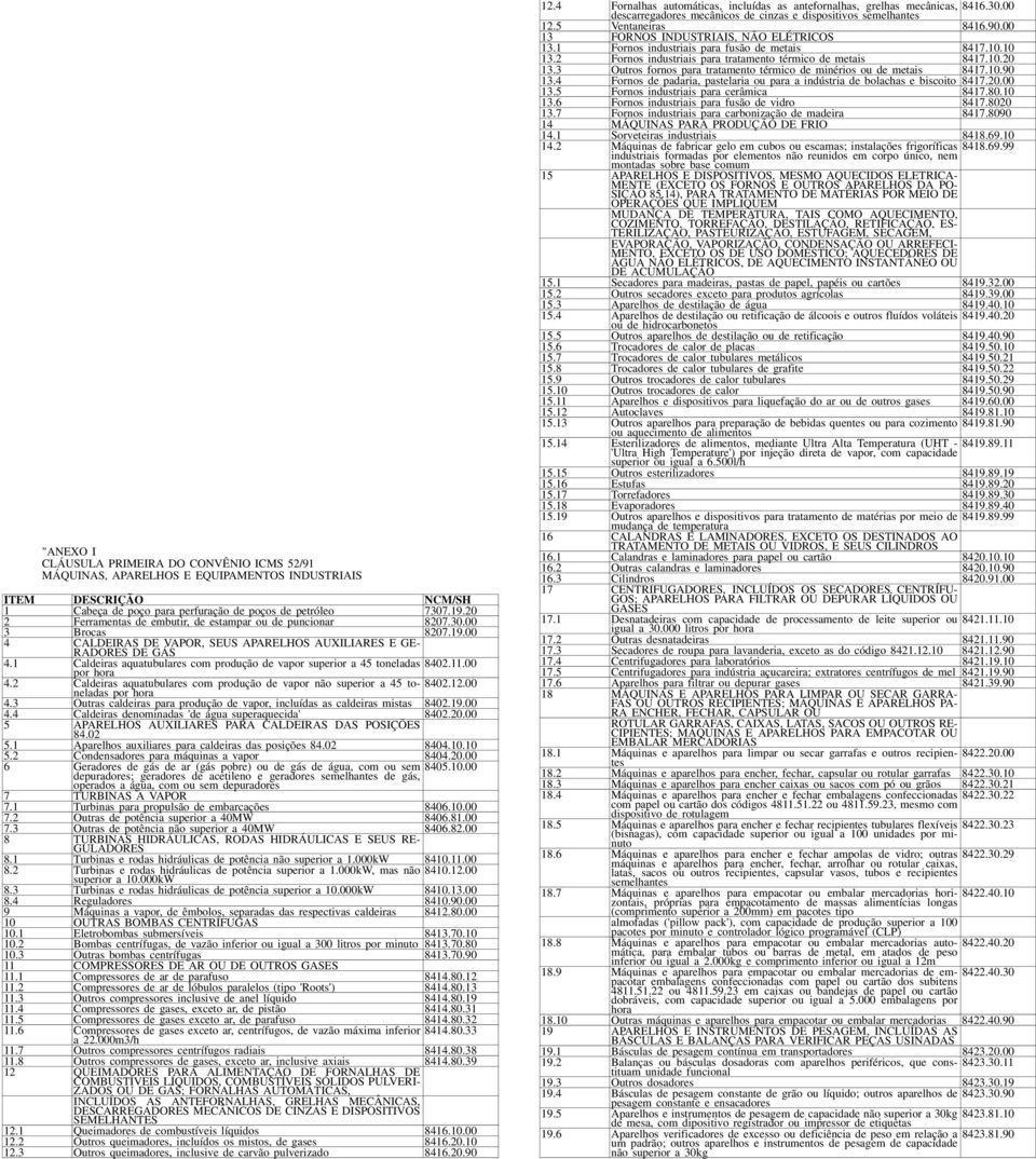 1 Caldeiras aquatubulares com produção de vapor superior a 45 toneladas 8402. 11. 00 por hora 4.2 Caldeiras aquatubulares com produção de vapor não superior a 45 toneladas por hora 8402.12.00 4.