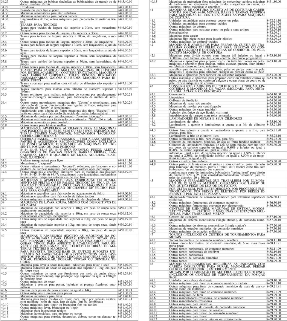 1 Teares para tecidos de largura não superior a 30cm, com mecanismo 8446.10.10 'Jacquard' 35.2 Outros teares para tecidos de largura não superior a 30cm 8446.10.90 35.