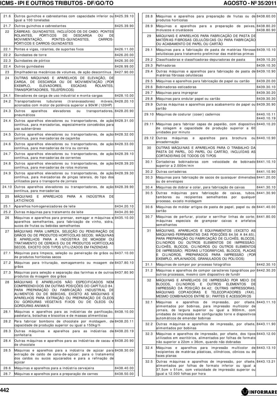 90 22 CÁBREAS; GUINDASTES, INCLUÍDOS OS DE CABO; PONTES ROLANTES, PÓRTICOS DE DESCARGA OU DE MOVIMENTAÇÃO, PONTES-GUINDASTES, CARROS- PÓRTICOS E CARROS-GUINDASTES 22.