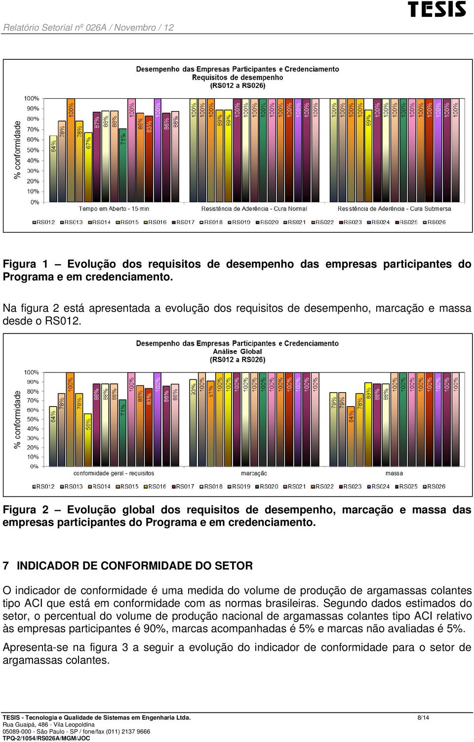 Figura 2 Evolução global dos requisitos de desempenho, marcação e massa das empresas participantes do Programa e em credenciamento.