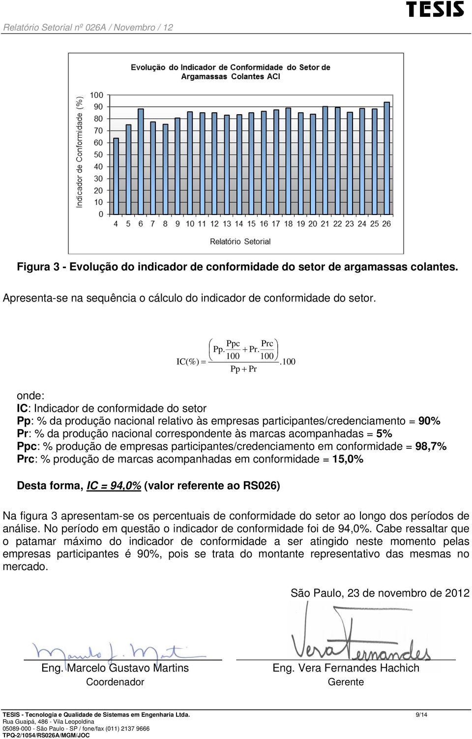 acompanhadas = 5% Ppc: % produção de empresas participantes/credenciamento em conformidade = 98,7% Prc: % produção de marcas acompanhadas em conformidade = 15,0% Desta forma, IC = 94,0% (valor