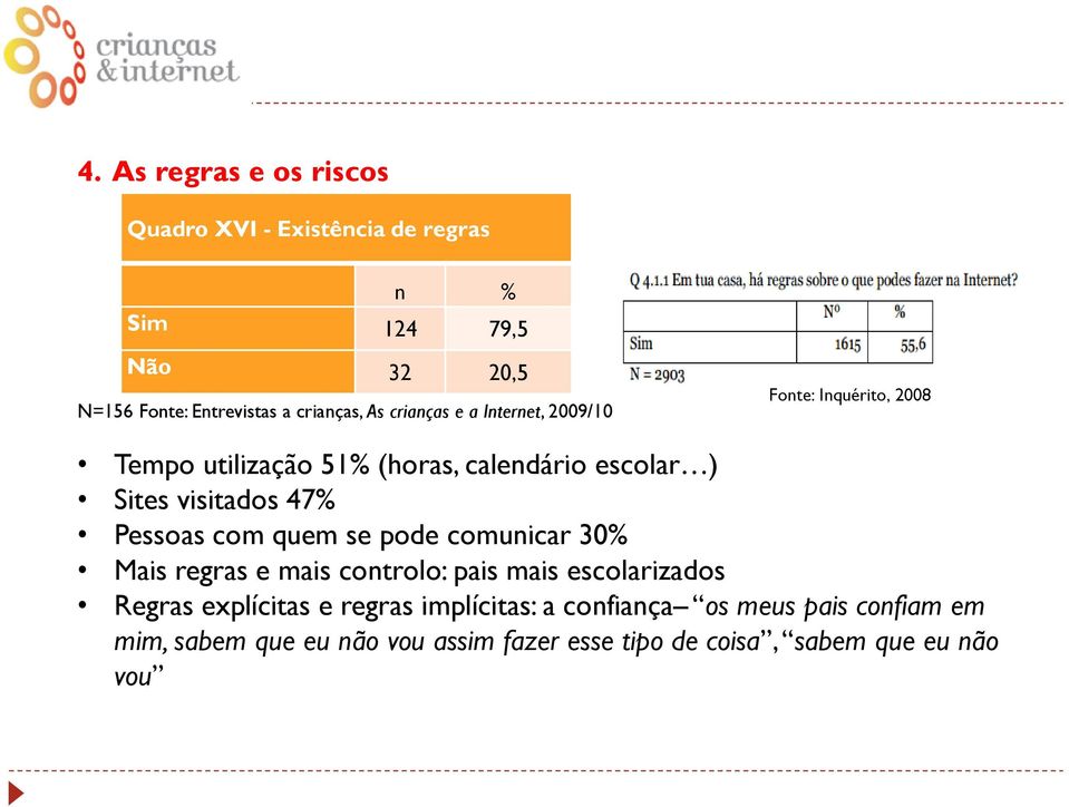 47% Pessoas com quem se pode comunicar 30% Mais regras e mais controlo: pais mais escolarizados Regras explícitas e regras