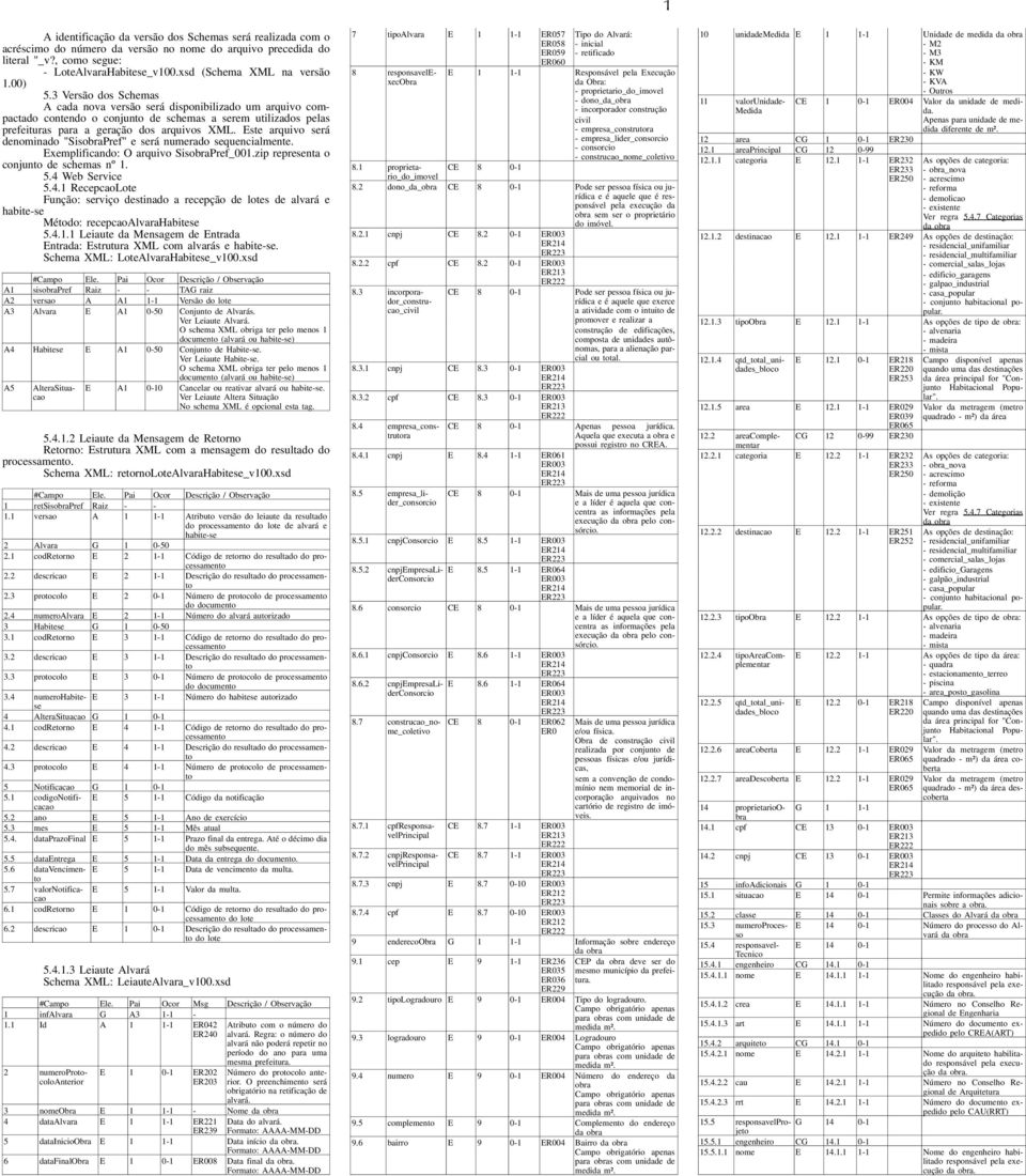 3 Versão dos Schemas A cada nova versão será disponibilizado um arquivo compactado contendo o conjunto de schemas a serem utilizados pelas prefeituras para a geração dos arquivos XML.