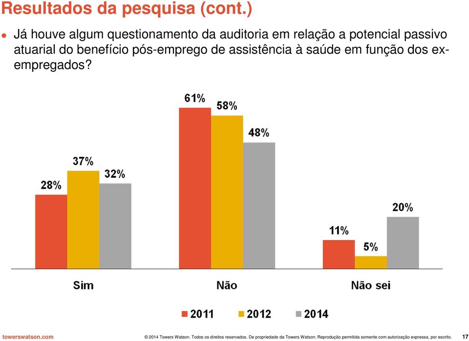 relação a potencial passivo atuarial do