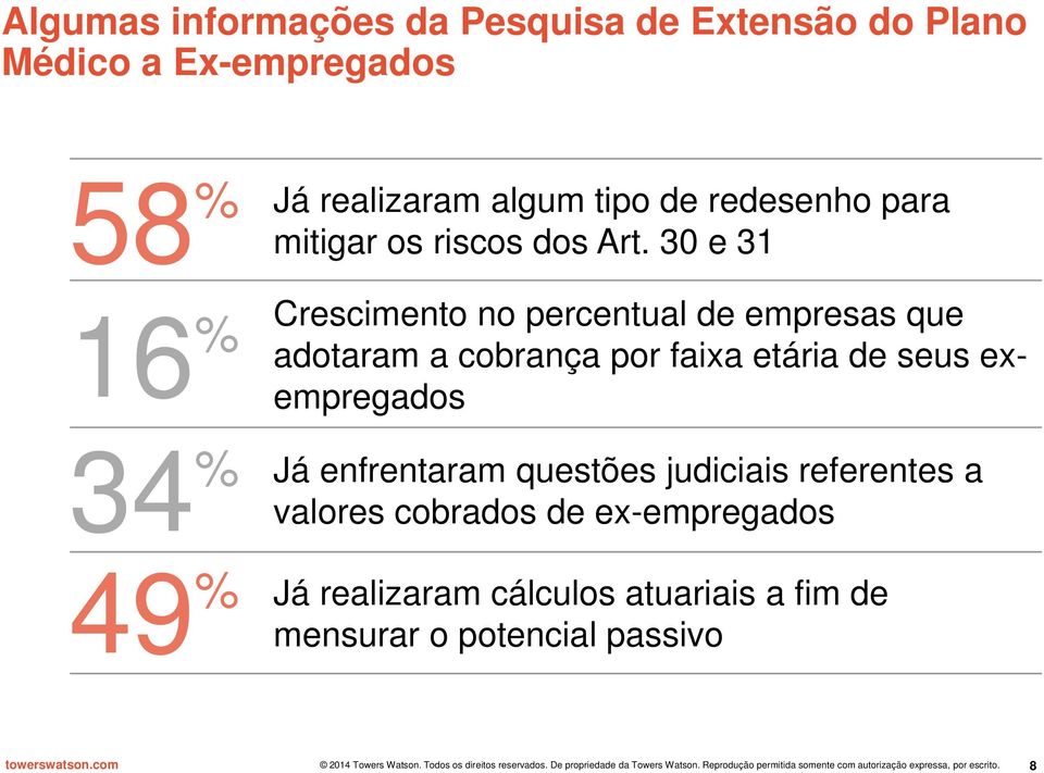 30 e 31 Crescimento no percentual de empresas que adotaram a cobrança por faixa etária de seus