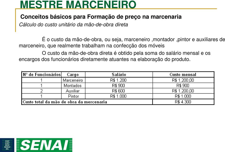 confecção dos móveis O custo da mão-de-obra direta é obtido pela soma do salário