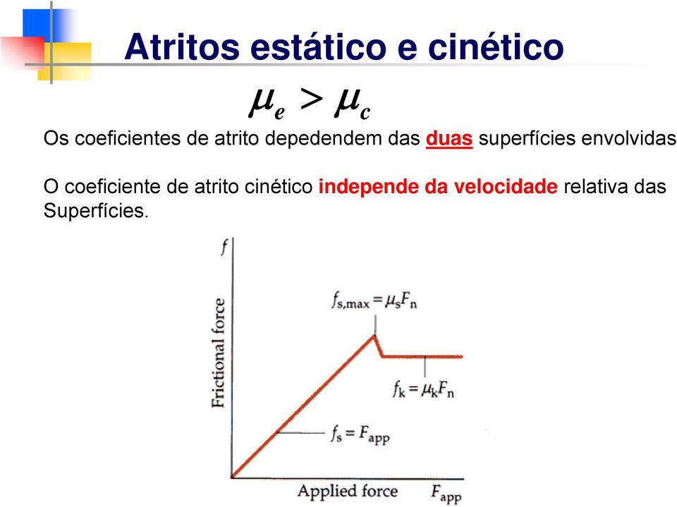 supefícies envolvidas O coeficiente de atito