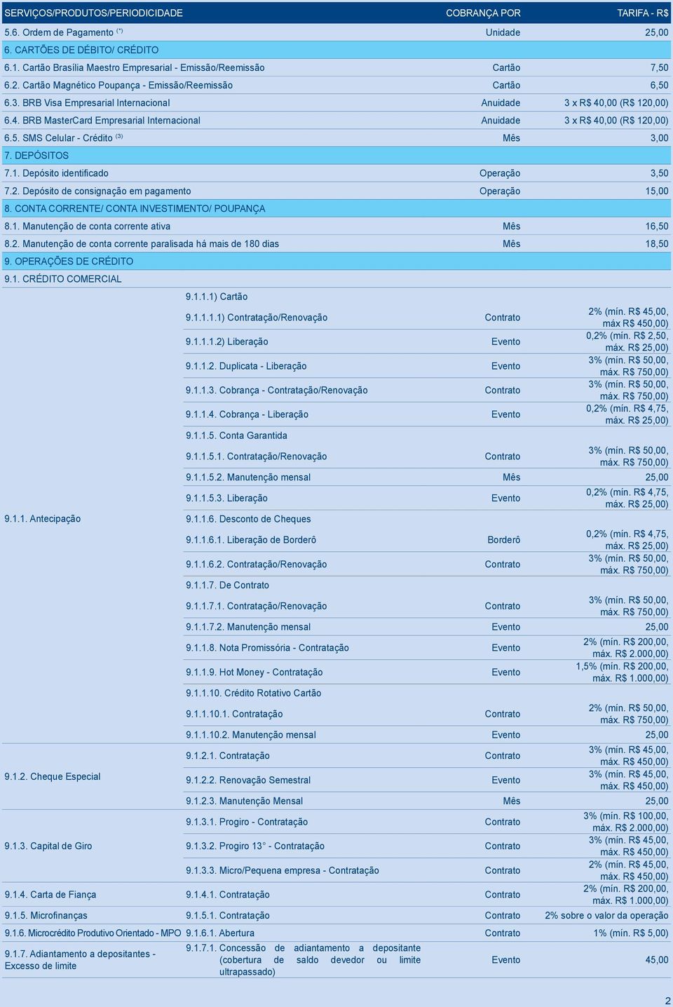 DEPÓSITOS 7.1. Depósito identificado Operação 3,50 7.2. Depósito de consignação em pagamento Operação 15,00 8. CONTA CORRENTE/ CONTA INVESTIMENTO/ POUPANÇA 8.1. Manutenção de conta corrente ativa Mês 16,50 8.