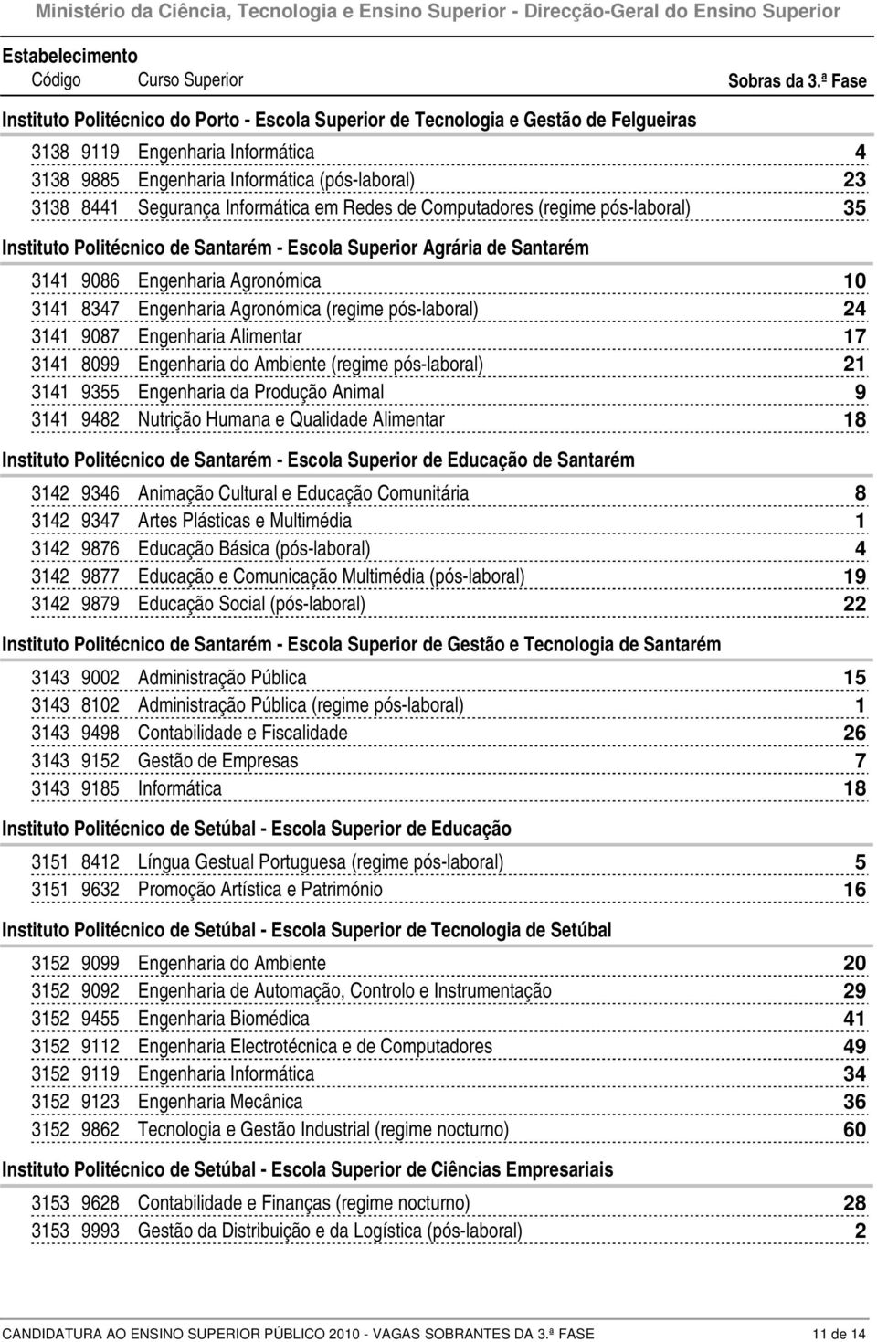 (regime pós-laboral) Instituto Politécnico de Santarém - Escola Superior Agrária de Santarém 0 Engenharia Agronómica 0 Engenharia Agronómica (regime pós-laboral) 0 Engenharia Alimentar 0 Engenharia