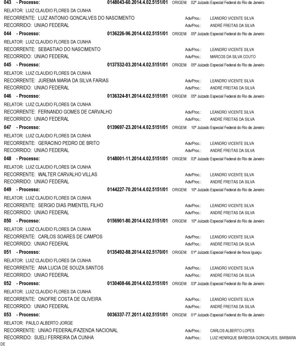 : LEANDRO VICENTE SILVA RECORRIDO: UNIAO FEDERAL Adv/Proc.: MARCOS DA SILVA COUTO 045 - Processo: 0137532-03.2014.4.02.